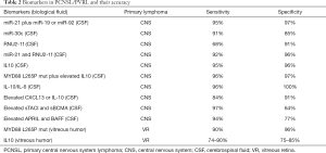 Click on image to zoom Table 2
