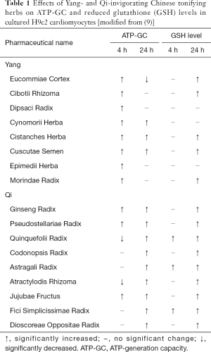 Table 1