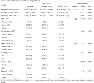 Table 1