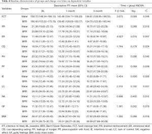 Click on image to zoom Table 4