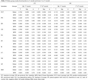 Click on image to zoom Table 5