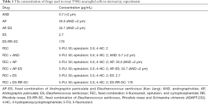 Click on image to zoom Table 1