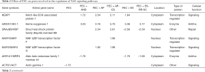 Click on image to zoom Table 2