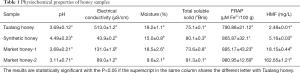 Click on image to zoom Table 1