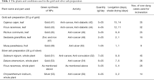 Table 1