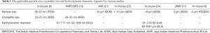 Click on image to zoom Table 2