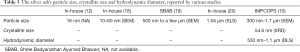 Click on image to zoom Table 3