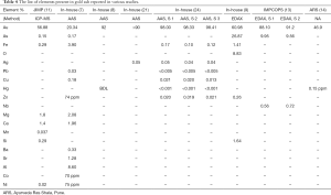 Table 4