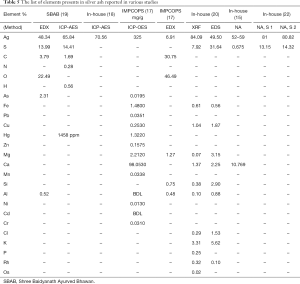 Click on image to zoom Table 5