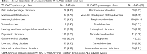 Click on image to zoom Table 1