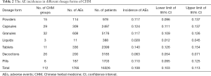 Click on image to zoom Table 2
