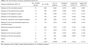 Click on image to zoom Table 3