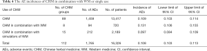 Click on image to zoom Table 4