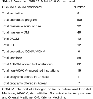 Table 1