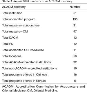 Table 2