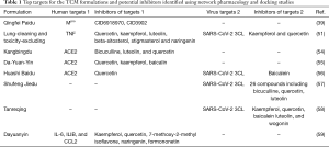 Click on image to zoom Table 1