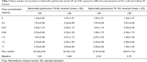 Click on image to zoom Table 3