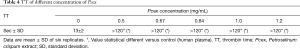 Click on image to zoom Table 4