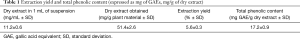 Click on image to zoom Table 1