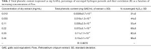 Click on image to zoom Table 2
