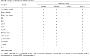 Click on image to zoom Table 1