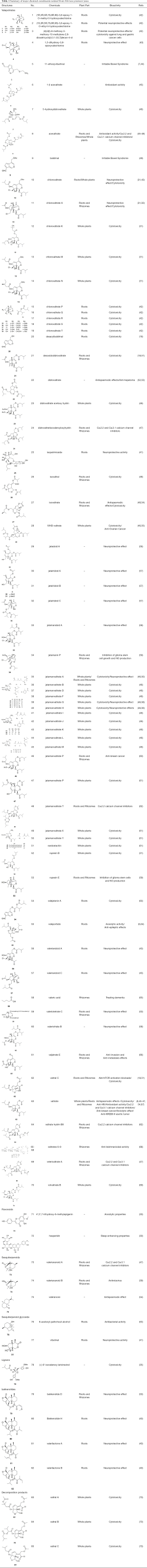 Click on image to zoom Table 1