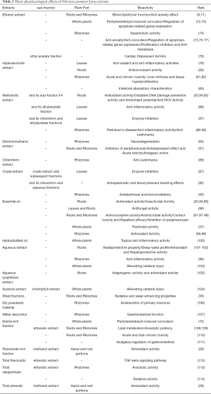 Click on image to zoom Table 2
