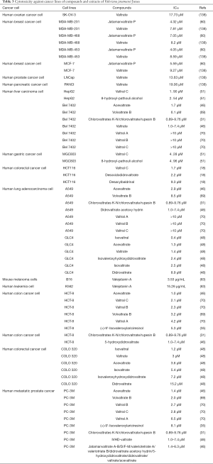 Click on image to zoom Table 3