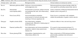 Click on image to zoom Table 1