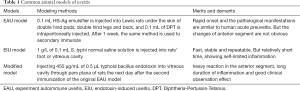 Click on image to zoom Table 1
