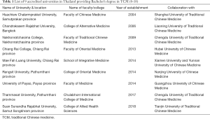 Click on image to zoom Table 1