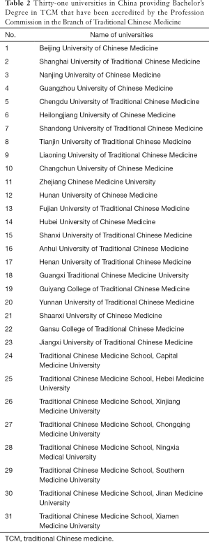 Click on image to zoom Table 2