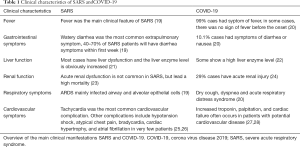 Click on image to zoom Table 1