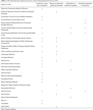 Click on image to zoom Table 2