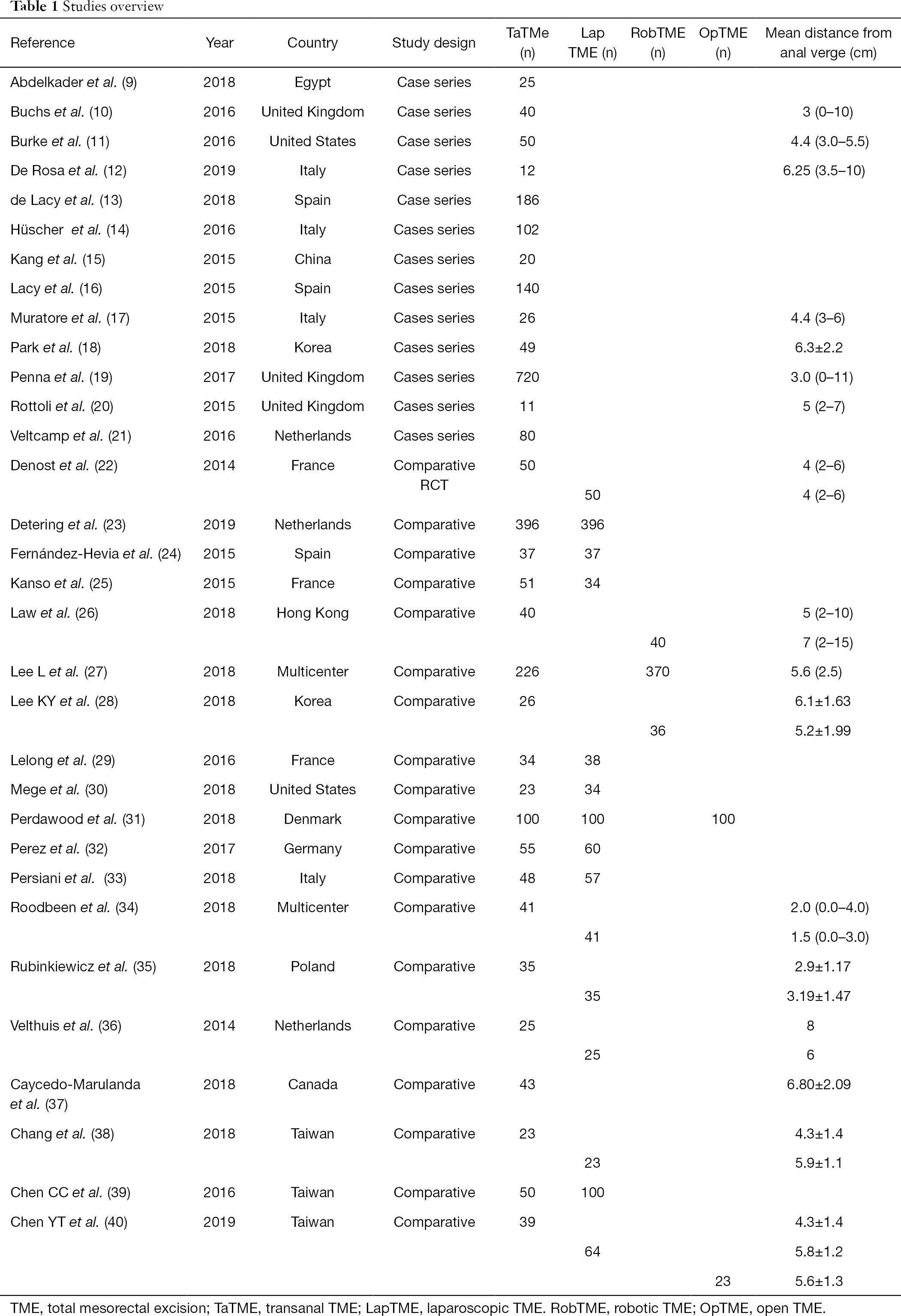 Table 1