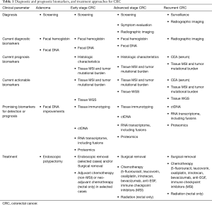 Click on image to zoom Table 1