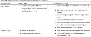 Click on image to zoom Table 2