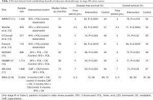 Click on image to zoom Table 1