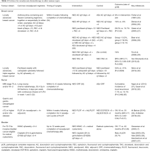 Click on image to zoom Table 2