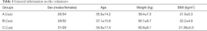 Click on image to zoom Table 1
