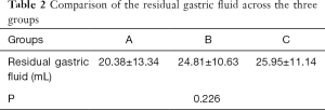 Click on image to zoom Table 2