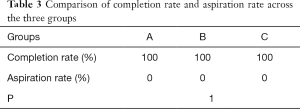 Table 3