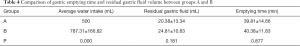 Click on image to zoom Table 4