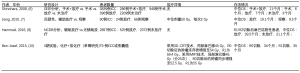 Click on image to zoom 表1