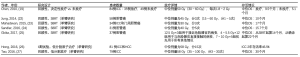Click on image to zoom 表2
