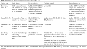 Click on image to zoom Table 1