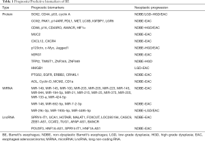 Click on image to zoom Table 1