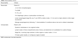 Click on image to zoom Table 3
