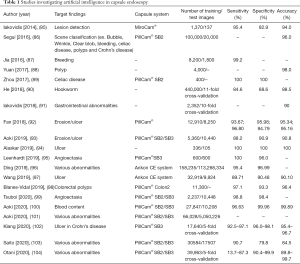 Click on image to zoom Table 1
