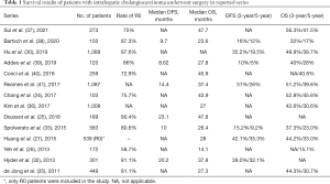 Click on image to zoom Table 1